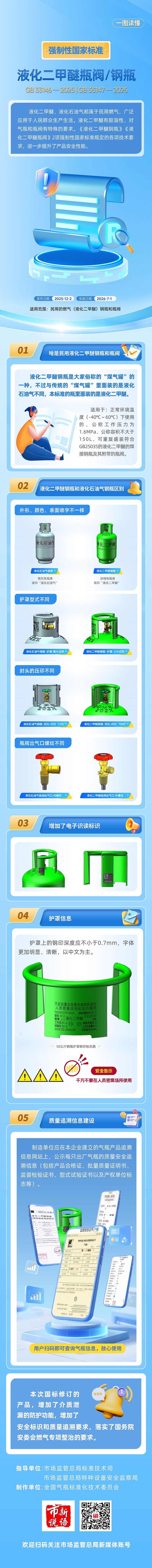 一图读懂国家标准液化二甲醚瓶阀液化二甲醚钢瓶.jpg